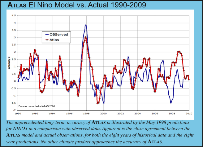 DP_El_Nino