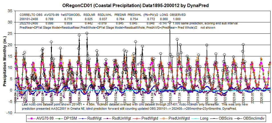 OR01p1895-200012-2408Display1999-2026L9corlcntxt-DynaPred