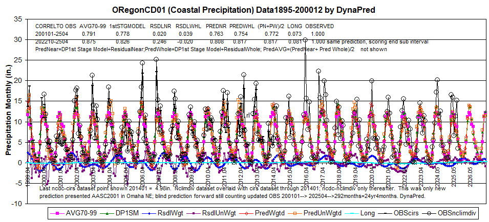 OR01p1895-200012-2504Display1999-2026corlcntxt-DynaPred